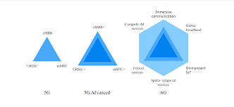 What Would 6G Deliver? 