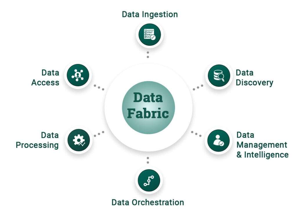 data fabric